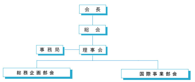 組織図(organize_image)