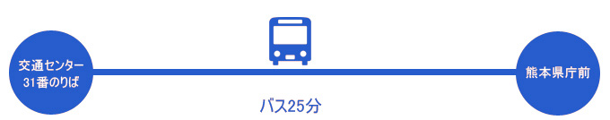 交通センターから